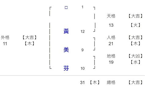 9劃的字屬虎|生肖姓名學.....屬虎的人：適合與不適合的字